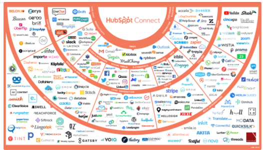 A-Guide-to-Getting-Started-with-Integrations-in-HubSpot