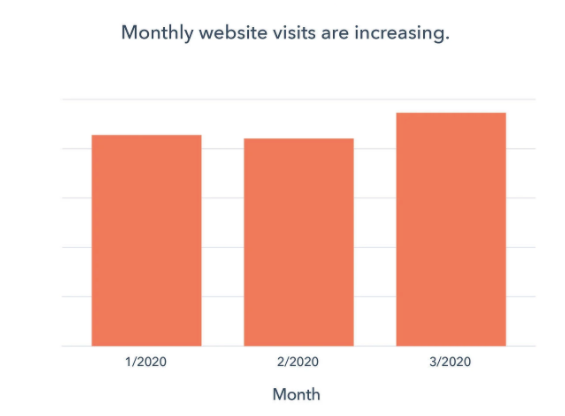 Benchmark Data_ How COVID-19 Is Impacting Sales and Marketing Performance [Updated Weekly] (1)