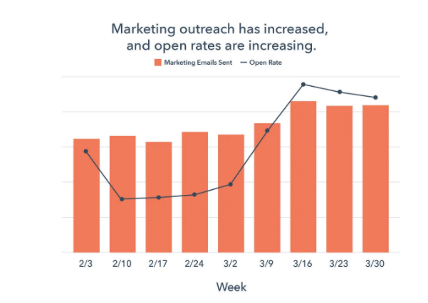 Benchmark Data_ How COVID-19 Is Impacting Sales and Marketing Performance [Updated Weekly]