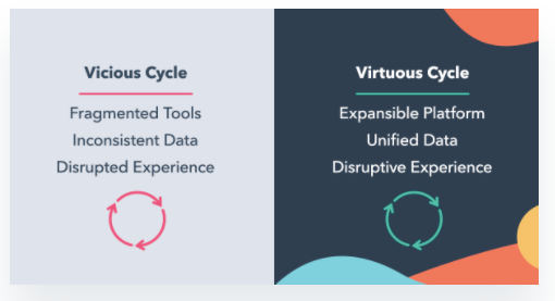 Contact Data Sync _ PieSync _ HubSpot (1)