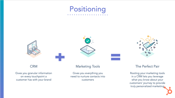 Free Marketing Tools Positioning