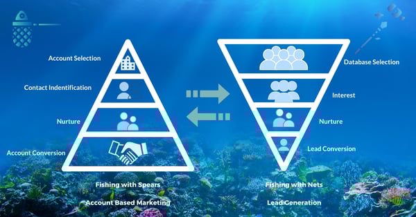 7 Account Based Marketing Strategies  To Help Your Business Grow-2