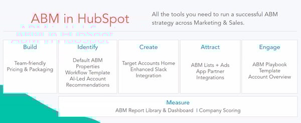 7 Account Based Marketing Strategies  To Help Your Business Grow-Aug-07-2020-02-04-06-22-PM