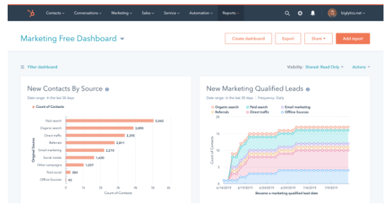 HubSpot Free Dashboard