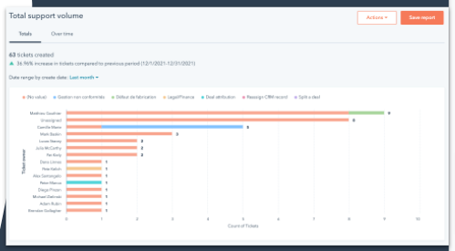 Service Analytics Service Hub