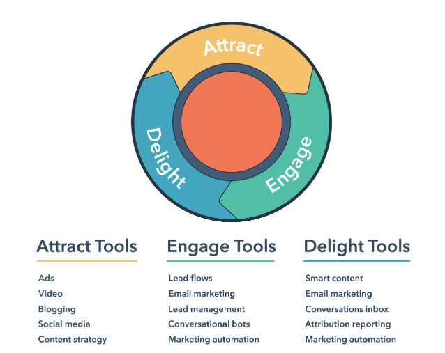 What is Inbound Marketing_ _ HubSpot