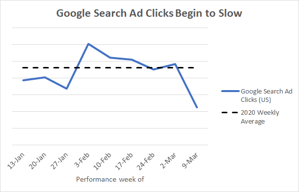 covid-19-data-clicks